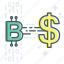 Austrarise Profits - ADVANCED ALGORITHMS